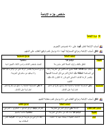 ملخص جزء الإباحة.pdf
